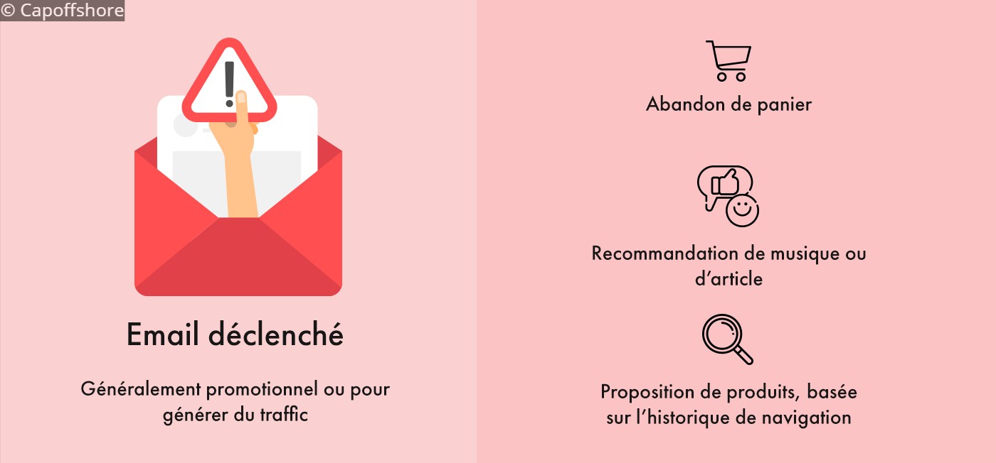 Capoffshore-email-promotionnel-generation-trafic